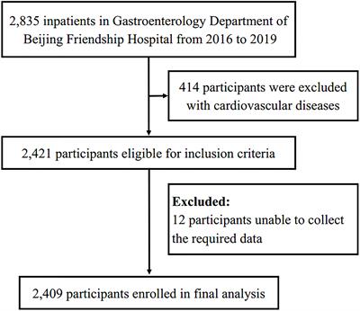 Triglyceride glucose index and Atherogenic index of plasma for predicting colorectal neoplasms in patients without cardiovascular diseases